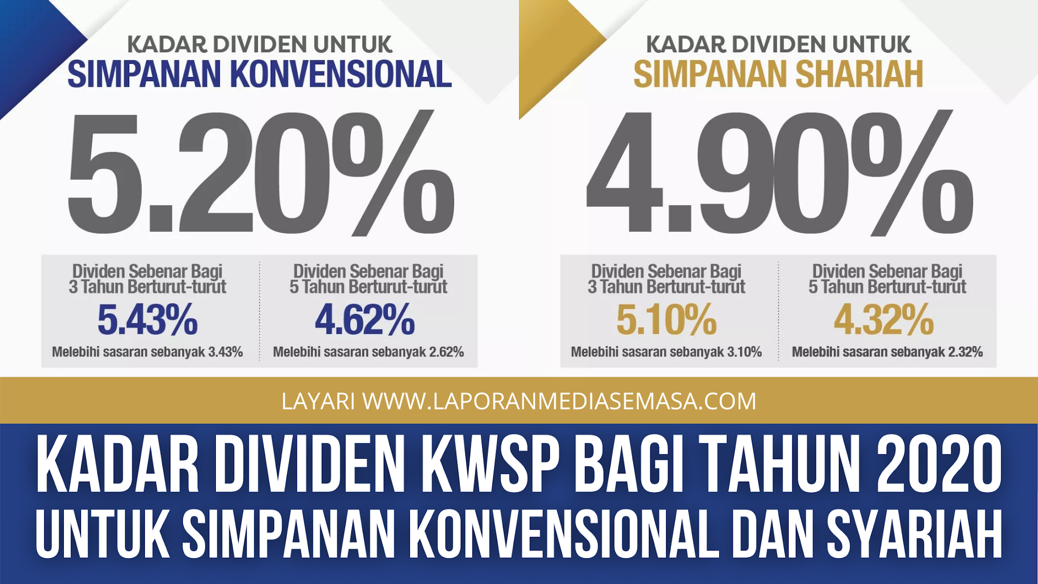 Kadar2BDividen2BKWSP2BBagi2BTahun2B20202BUntuk2BSimpanan2BKonvensional2BDan2BSyariah.png