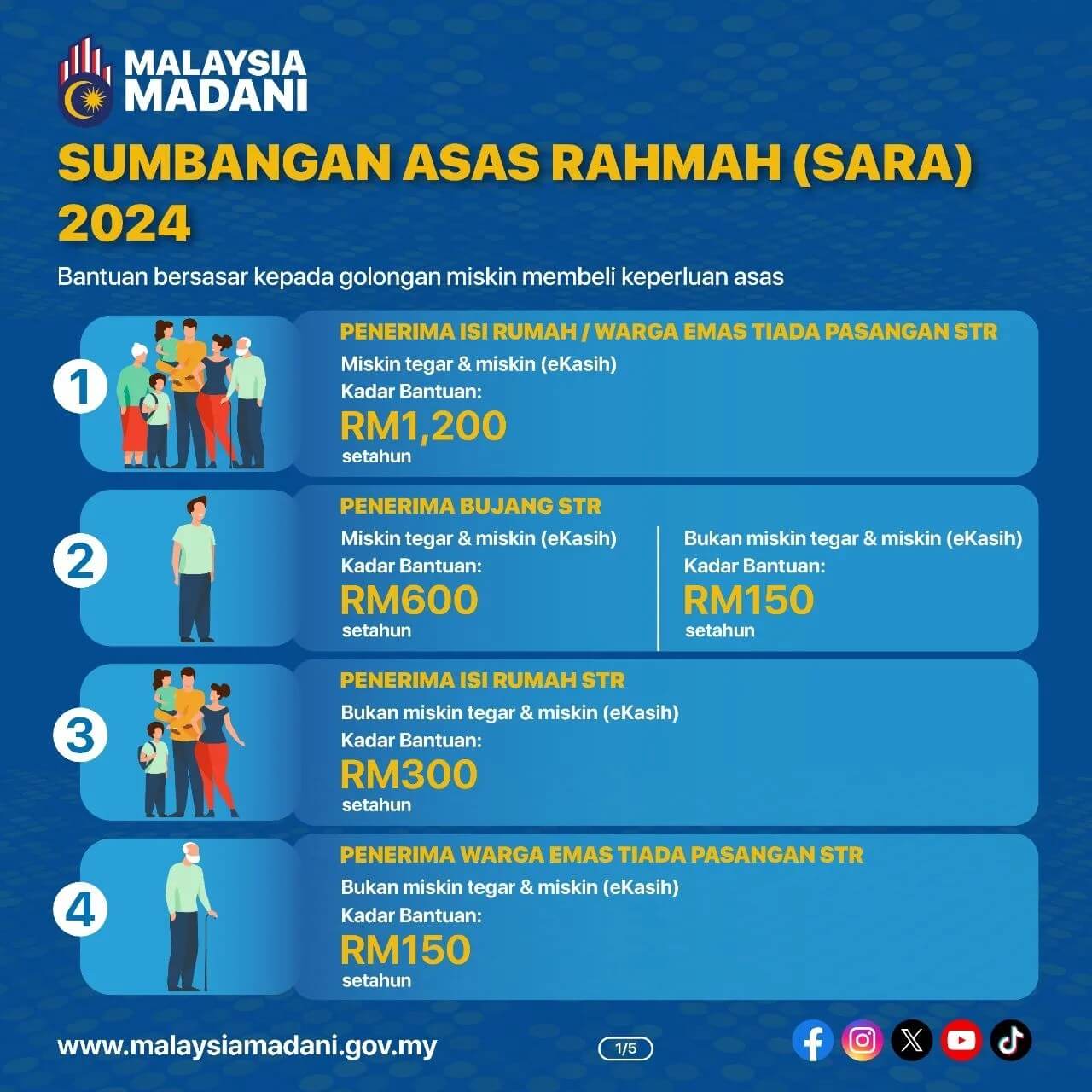 MySARA : Bantuan Tambahan RM100 Telah Mula Dikreditan