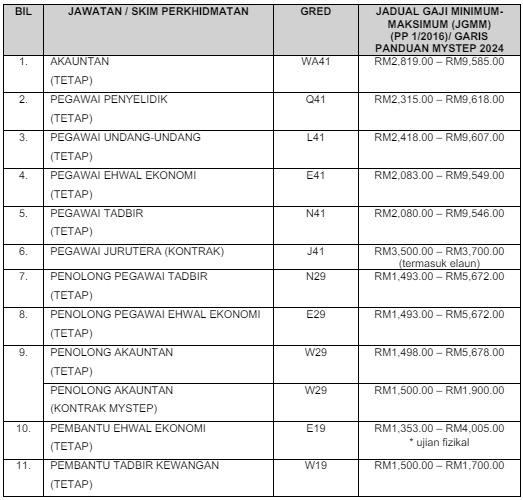 Jawatan Kosong MTIB Ambilan Mei 2024